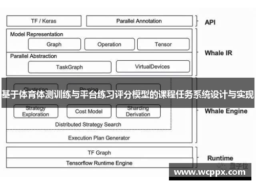 基于体育体测训练与平台练习评分模型的课程任务系统设计与实现